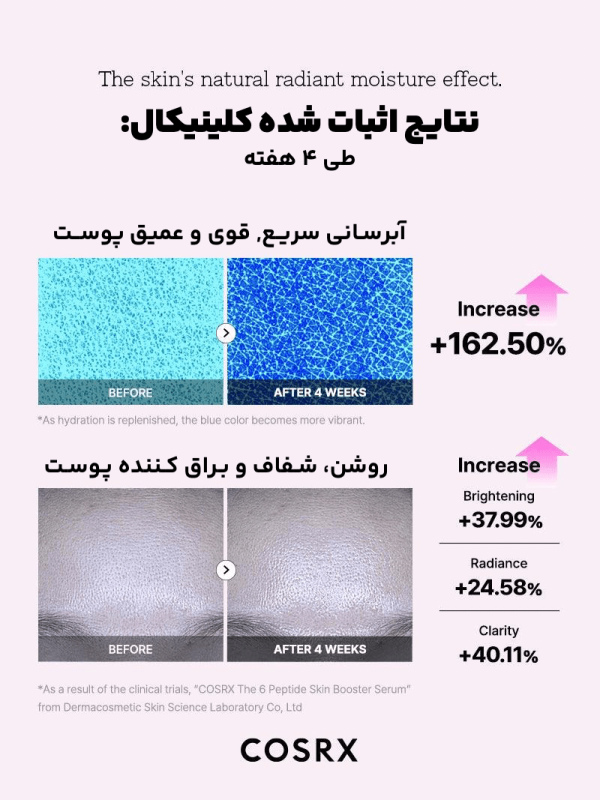 بوستر سرم 6 پپتید کوزارکس Cosrx The 6 peptide skin booster serum حجم ۱۰۰ میل - Image 3